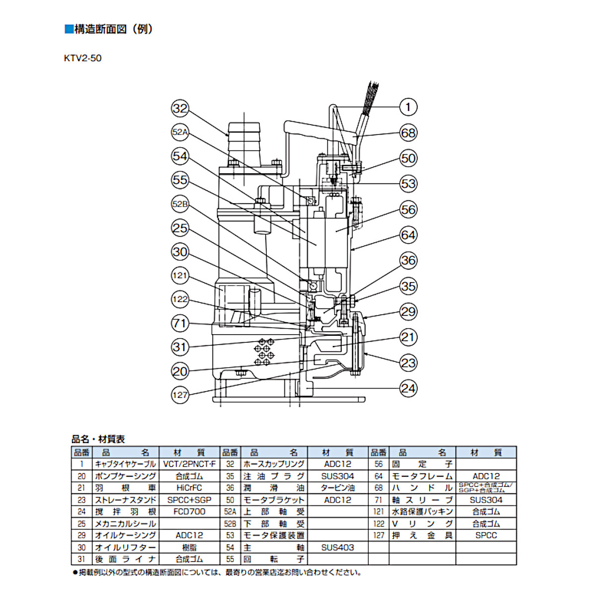 ツルミ 鶴見 KTV2-50 泥水排水用ポンプ 50mm 50Hz/60Hz 200V 一般土木ポンプ サンド用 水中泥水 排水ポンプ 排水用 排水 用ポンプ 鶴見製作所 : 001-175 : 建機ランド Yahoo!店 - 通販 - Yahoo!ショッピング