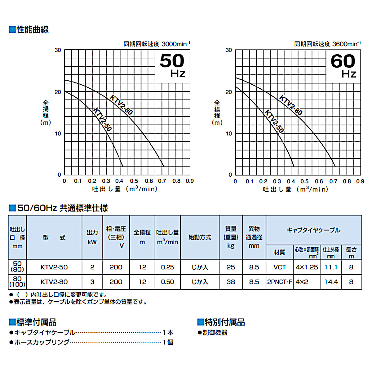 ツルミ 鶴見 KTV2-80 泥水排水用ポンプ 80mm 50Hz/60Hz 200V 一般土木ポンプ サンド用 水中泥水 排水ポンプ 排水用 排水 用ポンプ 鶴見製作所 : 001-176 : 建機ランド Yahoo!店 - 通販 - Yahoo!ショッピング