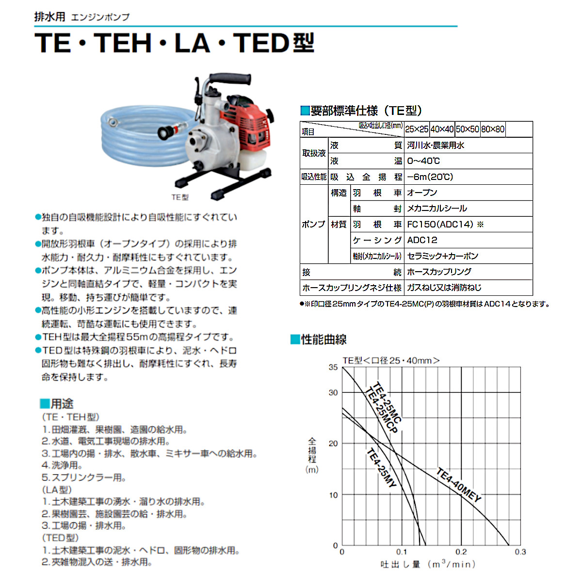 ツルミ エンジンポンプ TE4-25MC 25mm 工事用 排水 ポンプ 汚水