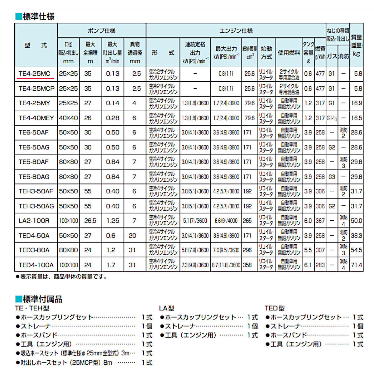 ツルミ エンジンポンプ TE4-25MC 25mm 工事用 排水 ポンプ 汚水