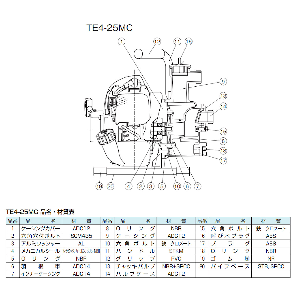 ツルミ エンジンポンプ TE4-25MC 25mm 工事用 排水 ポンプ 汚水