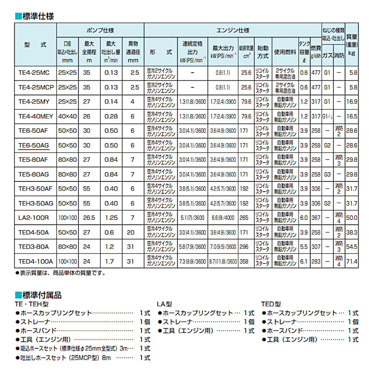 〈ツルミ〉TE6-50AF 排水用エンジンポンプ TE型 口径50mm ツルミポンプ ツルミ エンジンポンプ 2インチ 4サイクル TE6-50AF/AG