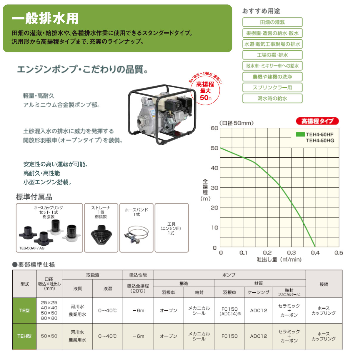ツルミポンプ ツルミ 鶴見 TEH4-50HG エンジンポンプ 50mm 工事用 排水 
