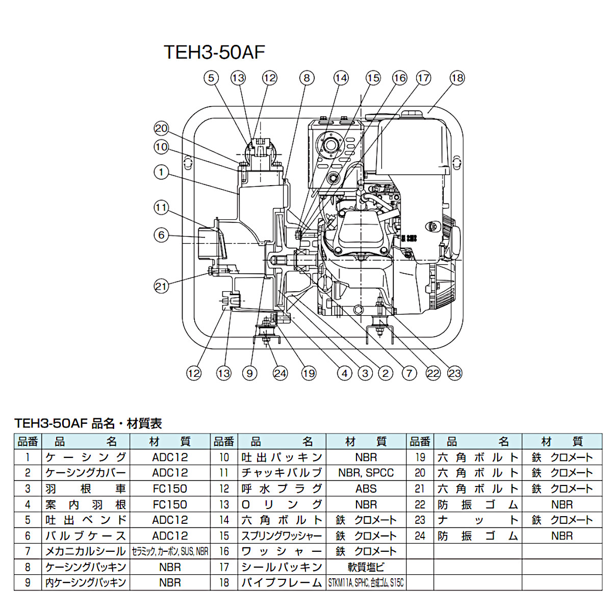 ツルミ エンジンポンプ TEH3-50AF 50mm 工事用 排水 ポンプ 汚水