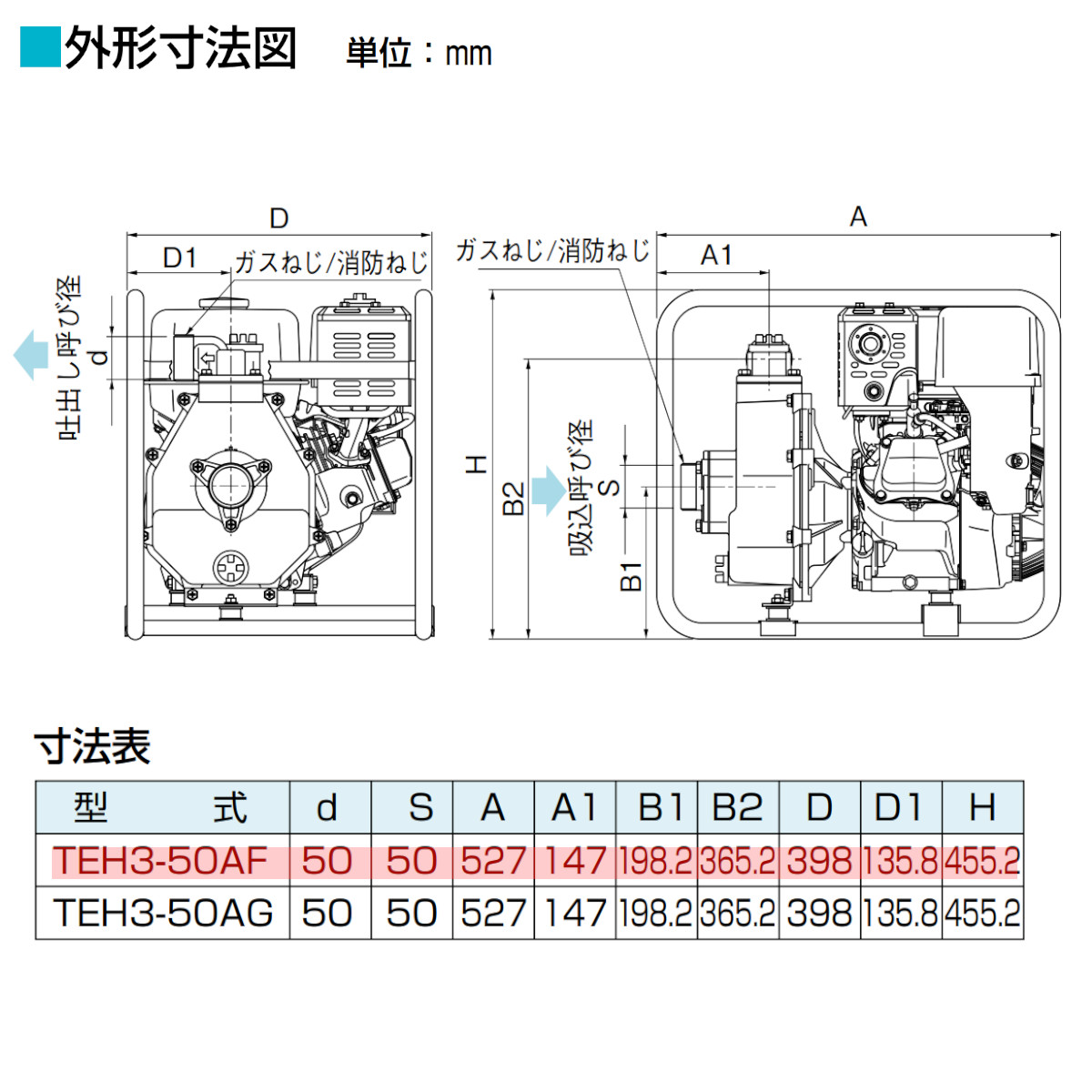 ツルミポンプ ツルミ 鶴見 TEH3-50AF エンジンポンプ 50mm 工事用 排水