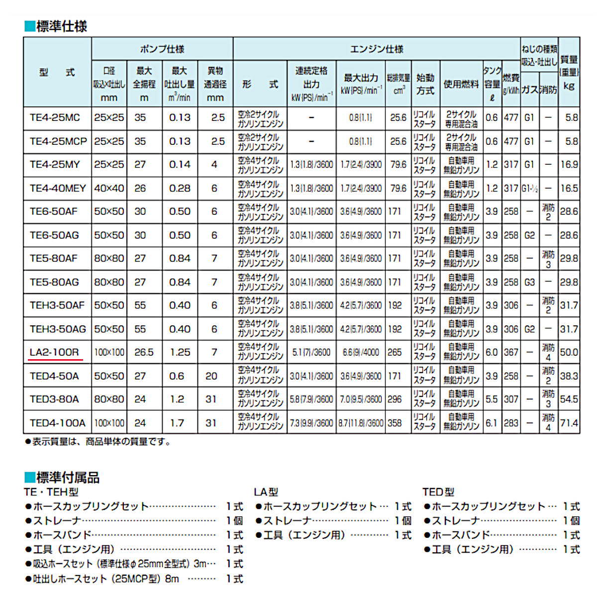 ツルミ 鶴見 LA2-100R エンジンポンプ 100mm 工事用 排水 ポンプ 汚水 エンジン ツルミポンプ 農業用 排水ポンプ 浄化槽ポンプ 給水 果樹園 園芸 鶴見製作所｜kenki-land｜06