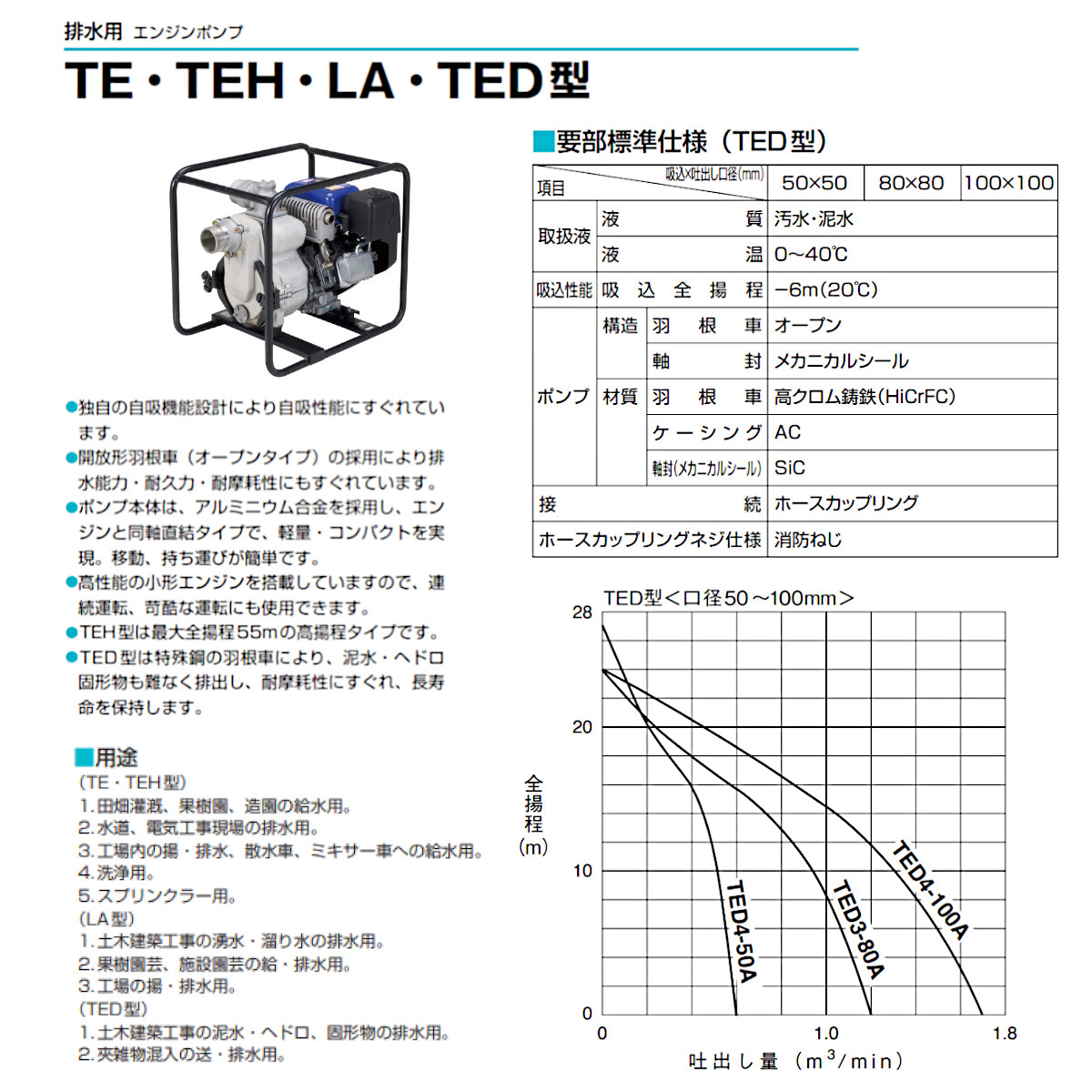 ツルミ エンジンポンプ TED4-50A 50mm 工事用 排水 ポンプ 汚水 エンジン ツルミポンプ 農業用 農業 用 浄化槽 排水ポンプ 浄化槽ポンプ 給水 果樹園 園芸 雨水｜kenki-land｜05