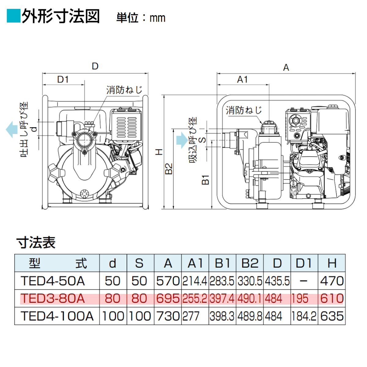 ツルミポンプ ツルミ 鶴見 TED3-80A エンジンポンプ 80mm 工事用