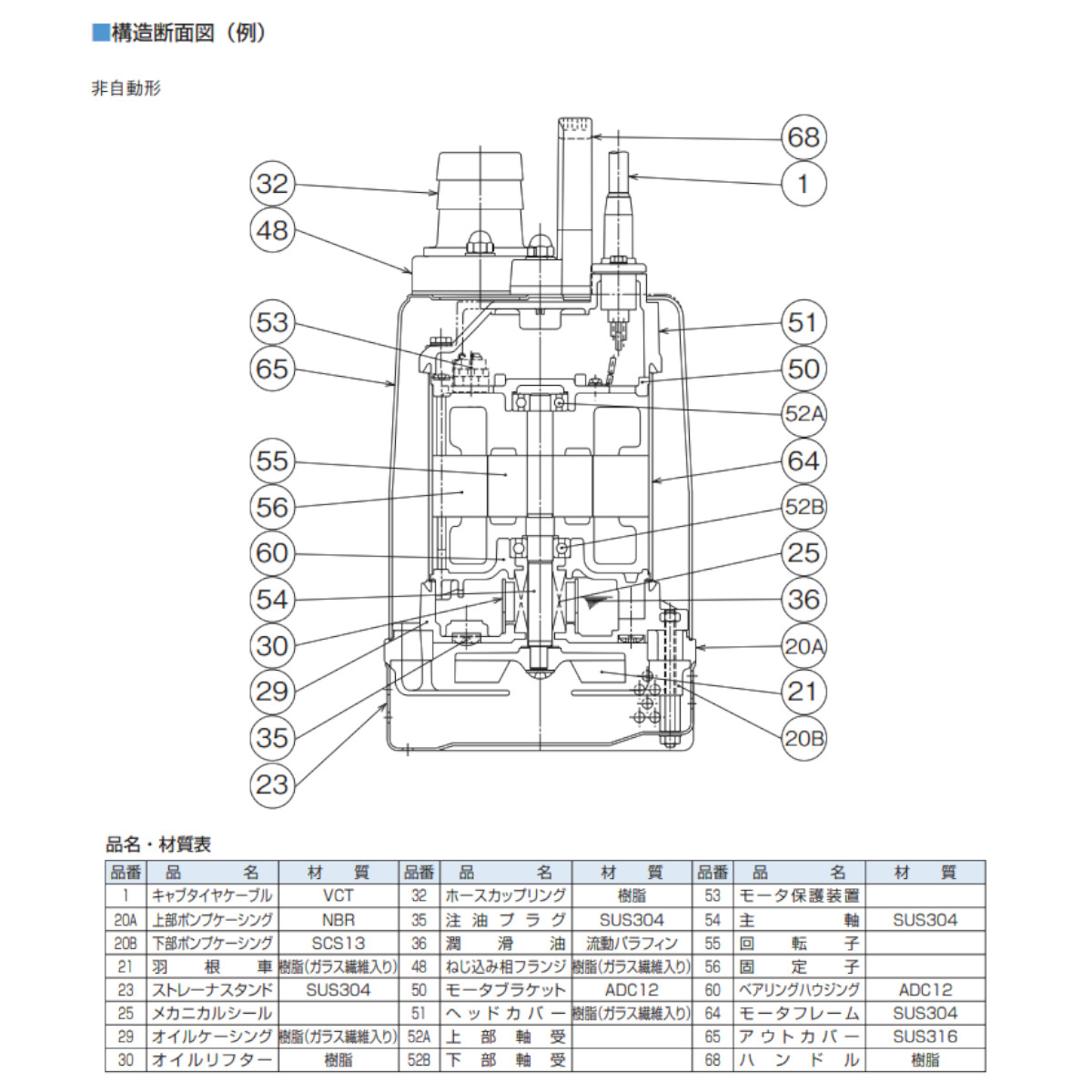 ツルミ 鶴見 50SQ2-2.4S / 50SQ2-2.4 水中ハイスピンポンプ 50mm 非自動 ステンレス製 耐食用 軽量 汚水 排水用 食品工場  薬品工業 鶴見製作所