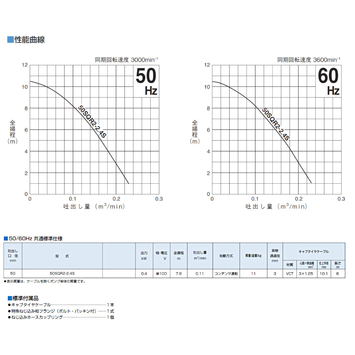 ツルミ 水中ハイスピンポンプ 50SQR2-2.4S 50mm 自動 ステンレス製 耐