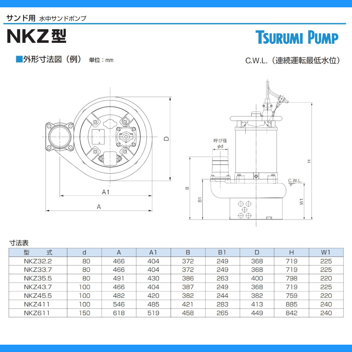 ツルミ 鶴見 NKZ35.5 NKZ3-80H 水中ポンプ 泥水用 サンド用 80mm 50Hz / 60Hz 200V 土砂 ヘドロ 排水 汚水  土木 工事用 一般土木 泥水 鶴見製作所