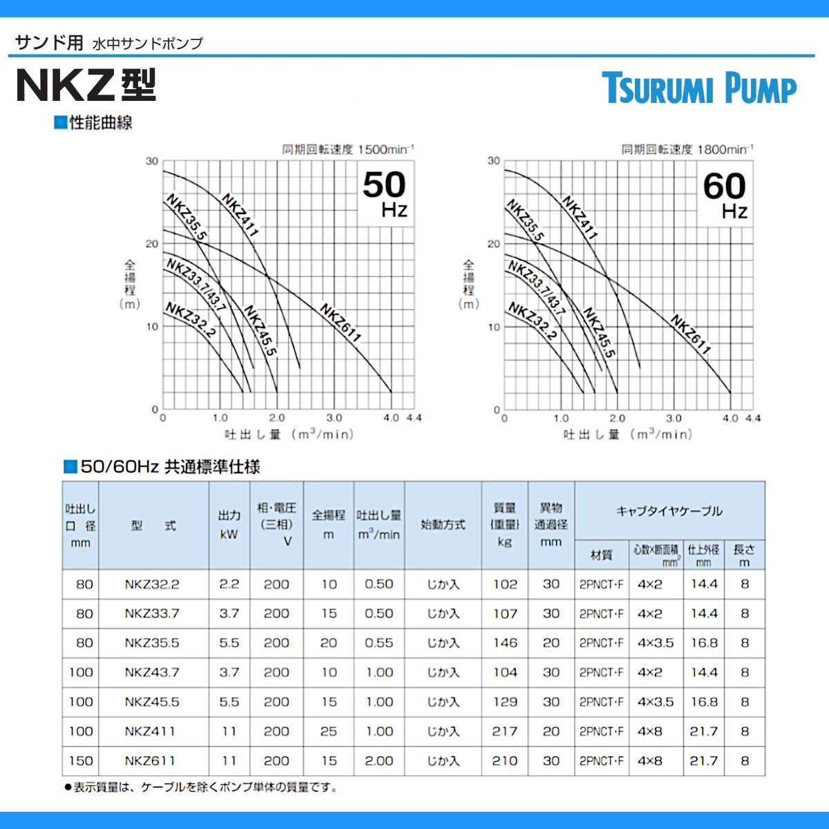 ツルミ 鶴見 NKZ45.5 NKZ3-D4/B4 水中ポンプ 泥水用 サンド用 100mm 50Hz / 60Hz 200V 土砂 ヘドロ 排水  汚水 土木 工事用 一般土木 泥水 鶴見製作所 : 001-221 : 建機ランド Yahoo!店 - 通販 - Yahoo!ショッピング