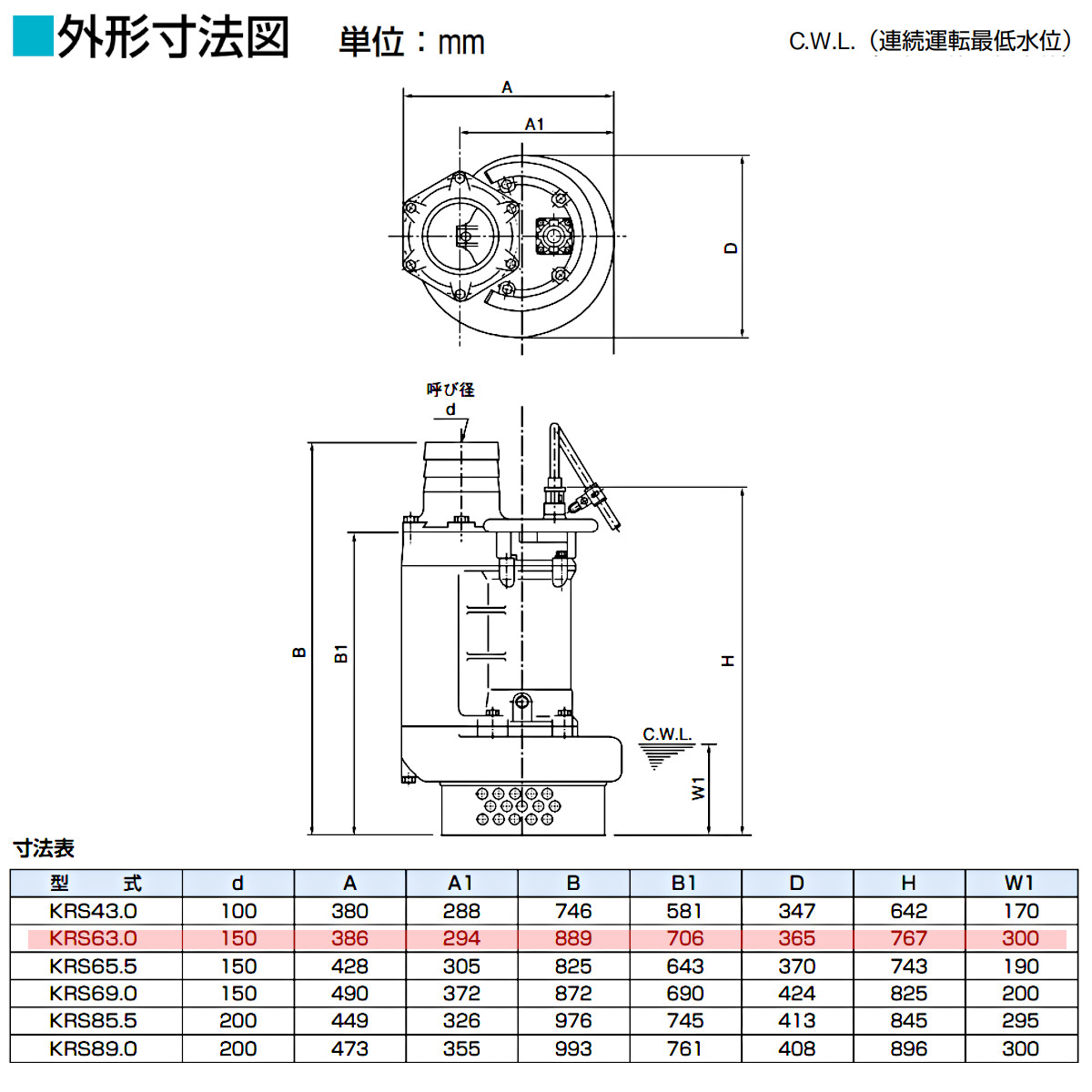 ツルミ 鶴見 KRS-63 水中ポンプ 50Hz/60Hz 150mm 低出力 200V 一般工事排水用 排水 汚水 工事排水 土木 一般土木 雨水 溜り水 土砂水 揚水 鶴見製作所｜kenki-land｜07