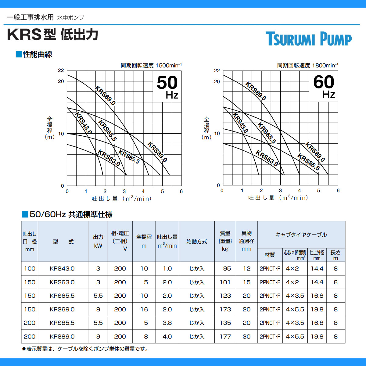 ツルミ 鶴見 KRS89.0 水中ポンプ 50Hz/60Hz 旧型式KRS2-89 200mm 低出力 200V 一般工事排水用 排水 汚水 工事排水  一般土木 雨水 溜り水 土砂水 揚水 鶴見製作所 : 001-229 : 建機ランド Yahoo!店 - 通販 - Yahoo!ショッピング