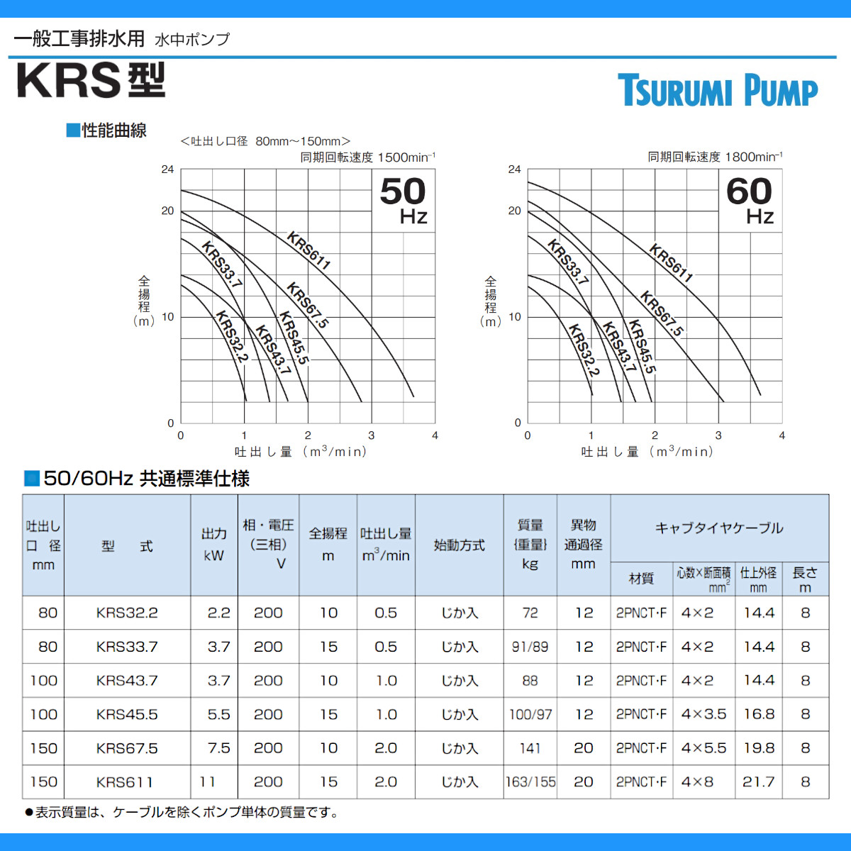 ツルミ 水中ポンプ KRS611 50Hz/60Hz 150mm 低出力 三相200V 一般工事排水用 排水 汚水 工事排水 土木 一般土木 建築工事  雨水 溜り水 土砂水 揚水