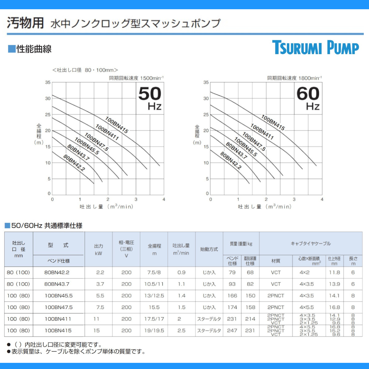 ツルミ 鶴見 80BN43.7 汚物用 水中ポンプ 三相200V 200V 50Hz/60Hz BN型 スマッシュポンプ ポンプ ノングロック 口径  80ｍｍ 3.7kW ベンド仕様 鶴見製作所 : 001-270 : 建機ランド Yahoo!店 - 通販 - Yahoo!ショッピング