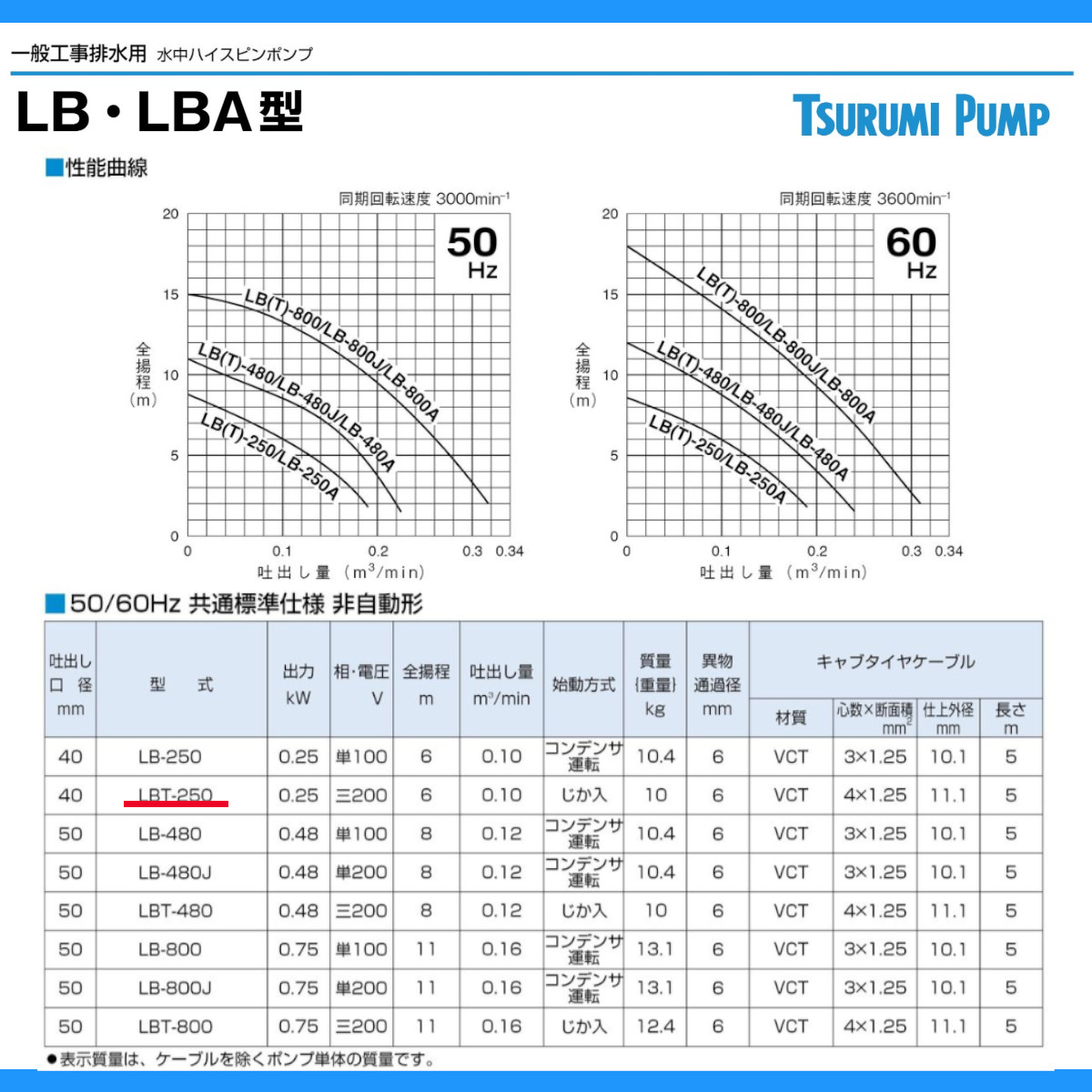 ツルミ 鶴見 LBT-250 水中ハイスピンポンプ 50Hz/60Hz 40mm 0.25kw 非自動形 200V 一般工事排水用 水中ポンプ じか入 排水 汚水 土木 一般 鶴見製作所_5