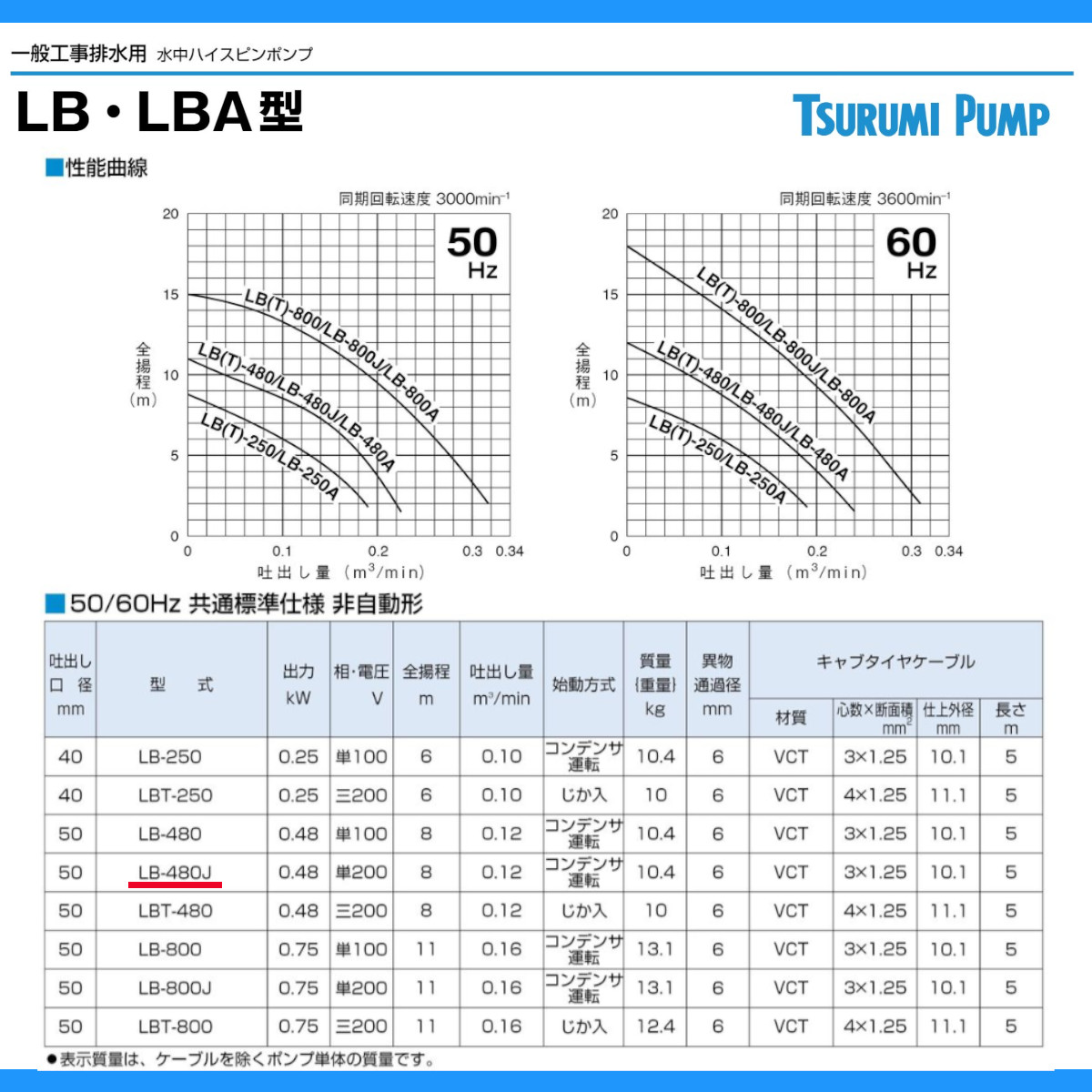 ツルミポンプ ツルミ 鶴見 LB-480J 水中ハイスピンポンプ 50Hz/60Hz