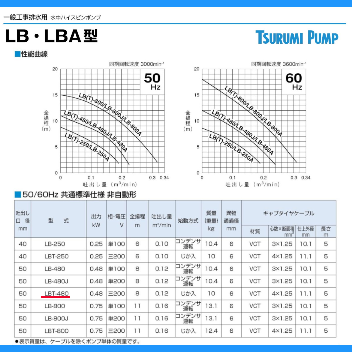 ツルミポンプ ツルミ 鶴見 LBT-480 水中ハイスピンポンプ 50Hz/60Hz