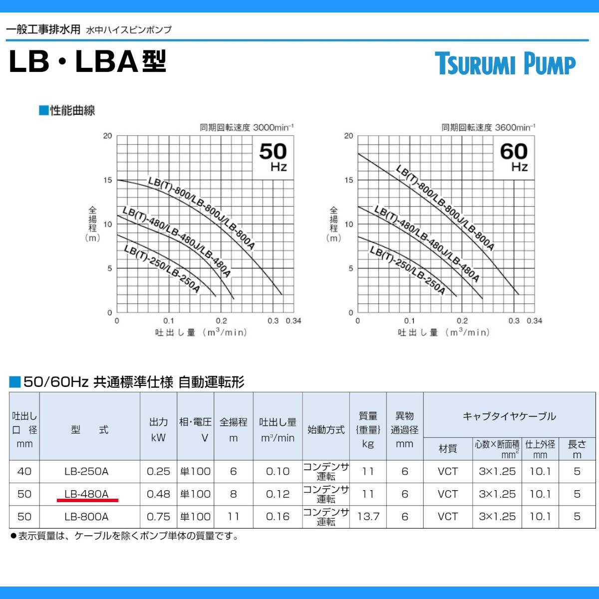 ツルミ 水中ハイスピンポンプ LB-480A 50Hz/60Hz 50mm 0.48kw 自動運転形 単相100V 一般工事排水用 水中ポンプ コンデンサ運転 排水 汚水 工事排水 土木｜kenki-land｜06