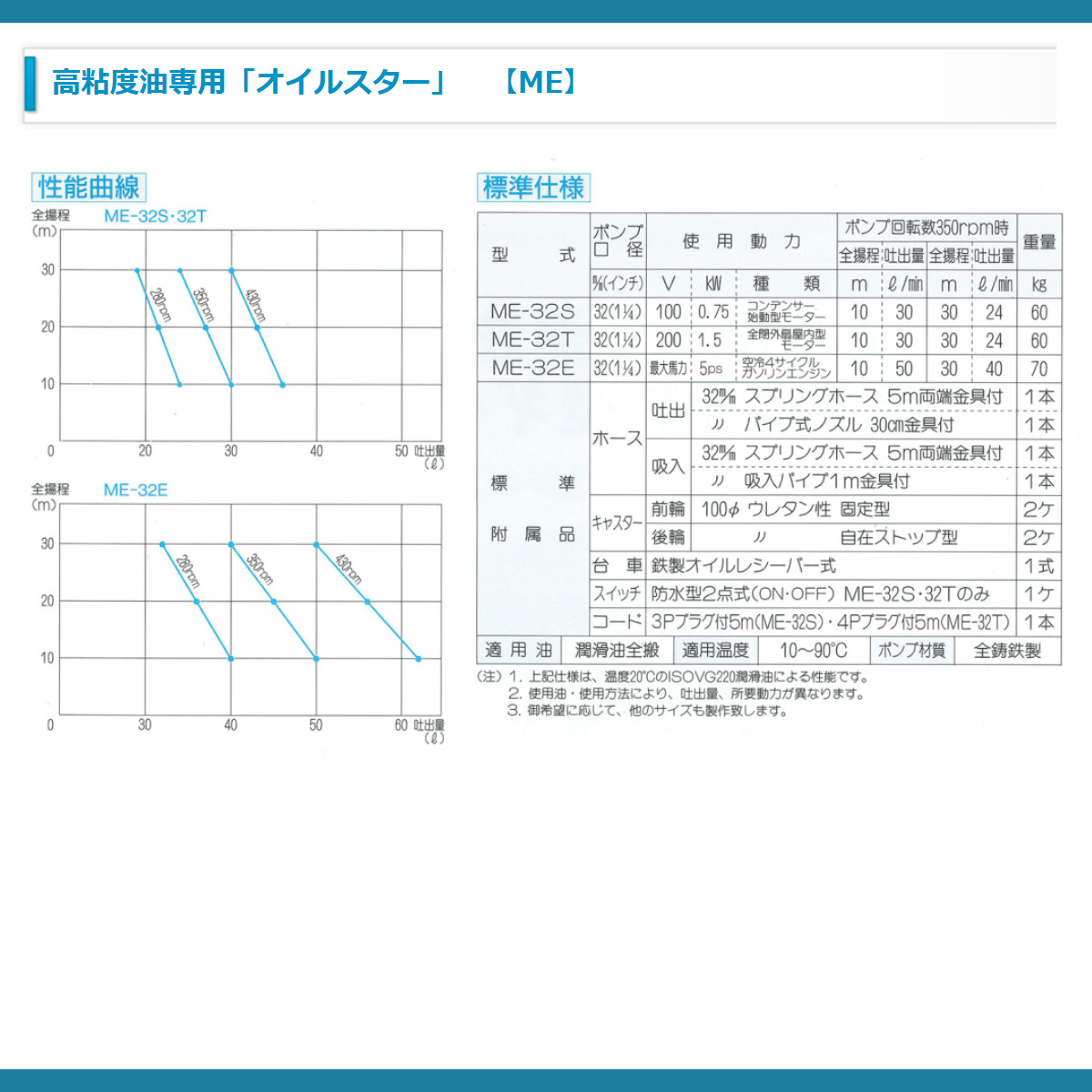 浅野製作所 ME-32E ME32E ポンプ 高粘度油専用 オイルスター MEシリーズ 高性能移動型 ギャーポンプ エンジン式 吸込ホース 吐出ホース  2ｍ 付 車両用 : 001-294 : 建機ランド Yahoo!店 - 通販 - Yahoo!ショッピング