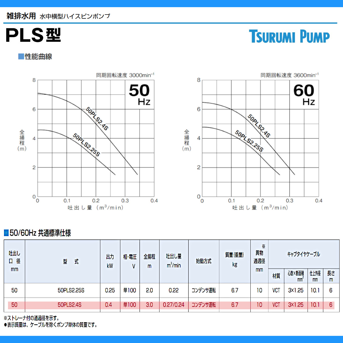 鶴見ポンプ　西日本用　横置水中ポンプ　50PLS2.25s-62　未使用 ツルミポンプ ツルミ 鶴見 50PLS2.4S 水中 横型 ハイスピン ポンプ