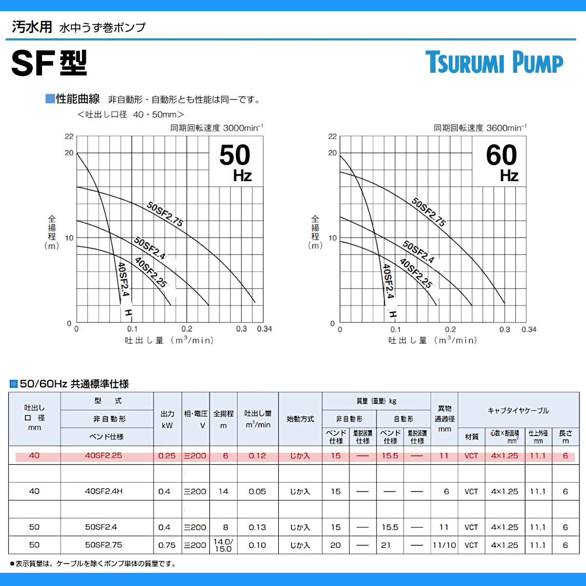 ツルミポンプ ツルミ 鶴見 40SF2.25 水中 うず巻 ポンプ 200v 50Hz