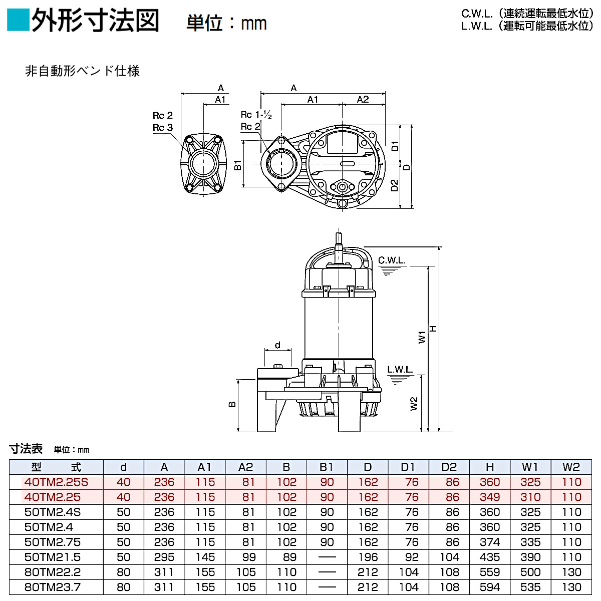 ツルミポンプ ツルミ 鶴見 40TM2.25 / 40TM2.25S 水中 チタン ポンプ