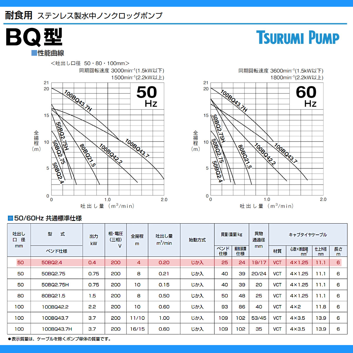 ツルミポンプ ツルミ 鶴見 50BQ2.4 水中 ノンクロッグ ポンプ 200v