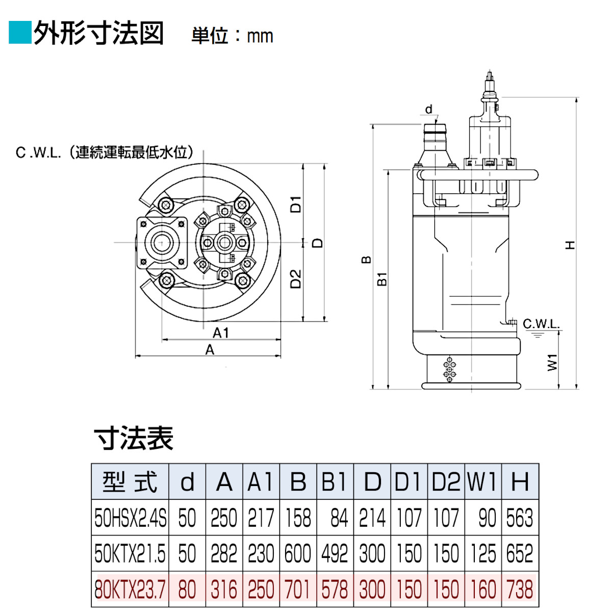 ツルミ
温水洗浄機 ツルミのNETIS（新技術情報提供システム）登録製品・技術｜鶴見製作所