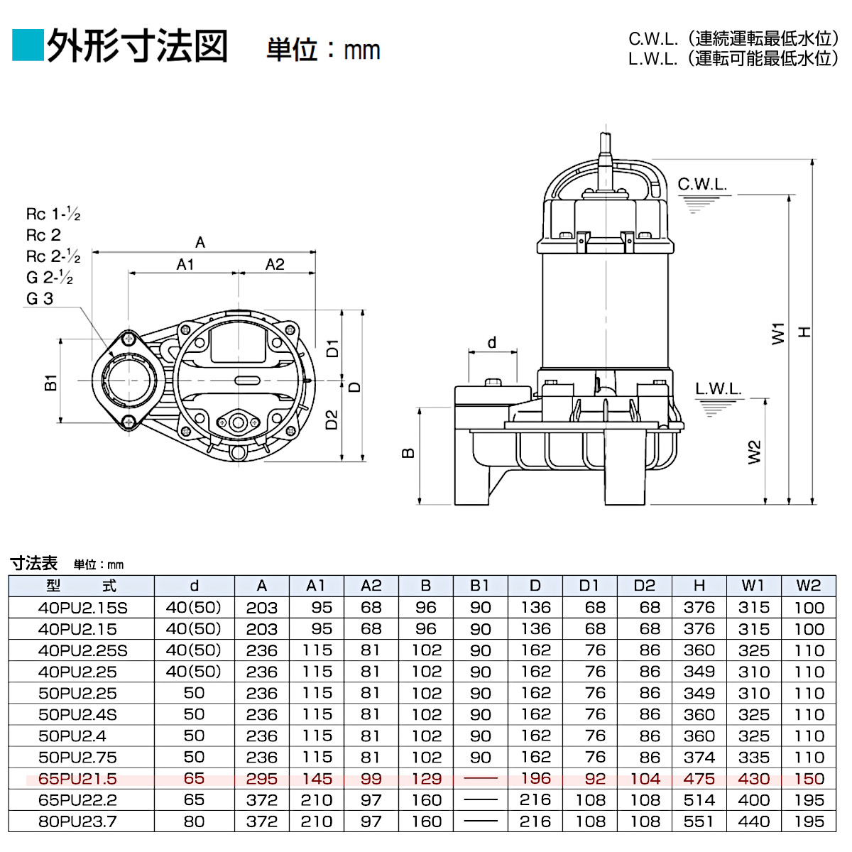 ツルミ 鶴見 65PU21.5 水中 ハイスピン ポンプ 200V 50Hz/60Hz 1.5kw