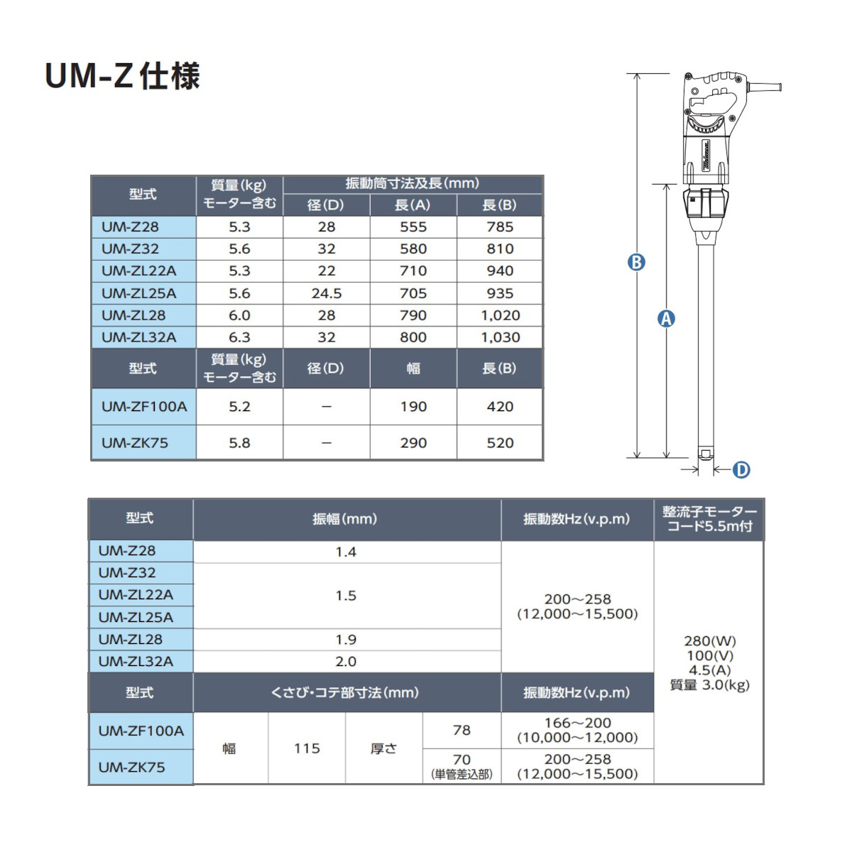 三笠産業 電直枠型用バイブレーター UM-ZF100A 100V 建築 土木 コンクリートバイブレーター コテ型バイブレーター コテ型 振動機 手持ち 手持ち式｜kenki-land｜07