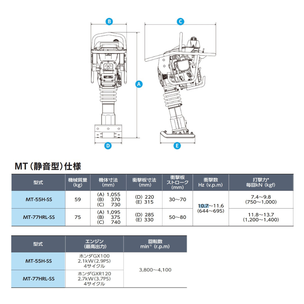 三笠産業 タンピングランマー MT-77HRL-SS 転圧機 ランマー 静音型 