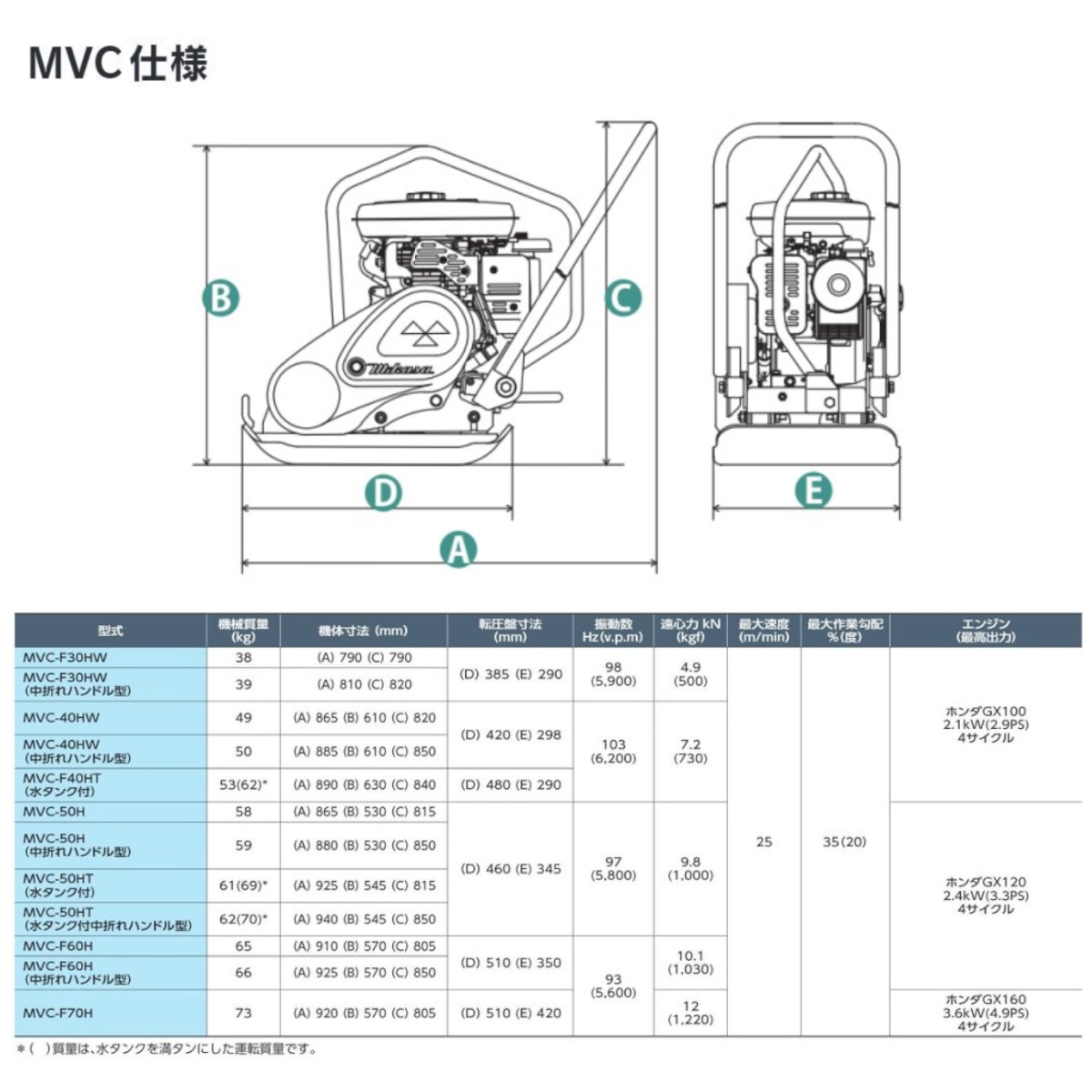 三笠産業 プレートコンパクター MVC-40HW MVC-40H 中折れ 