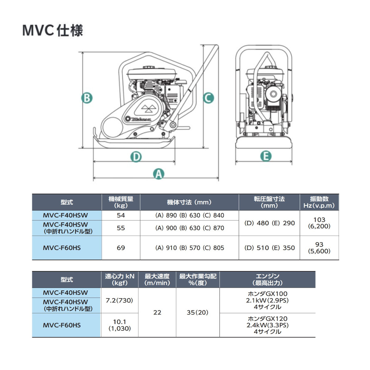 三笠産業 プレートコンパクター MVC-F60HS 低騒音型 低騒音 低騒音型 