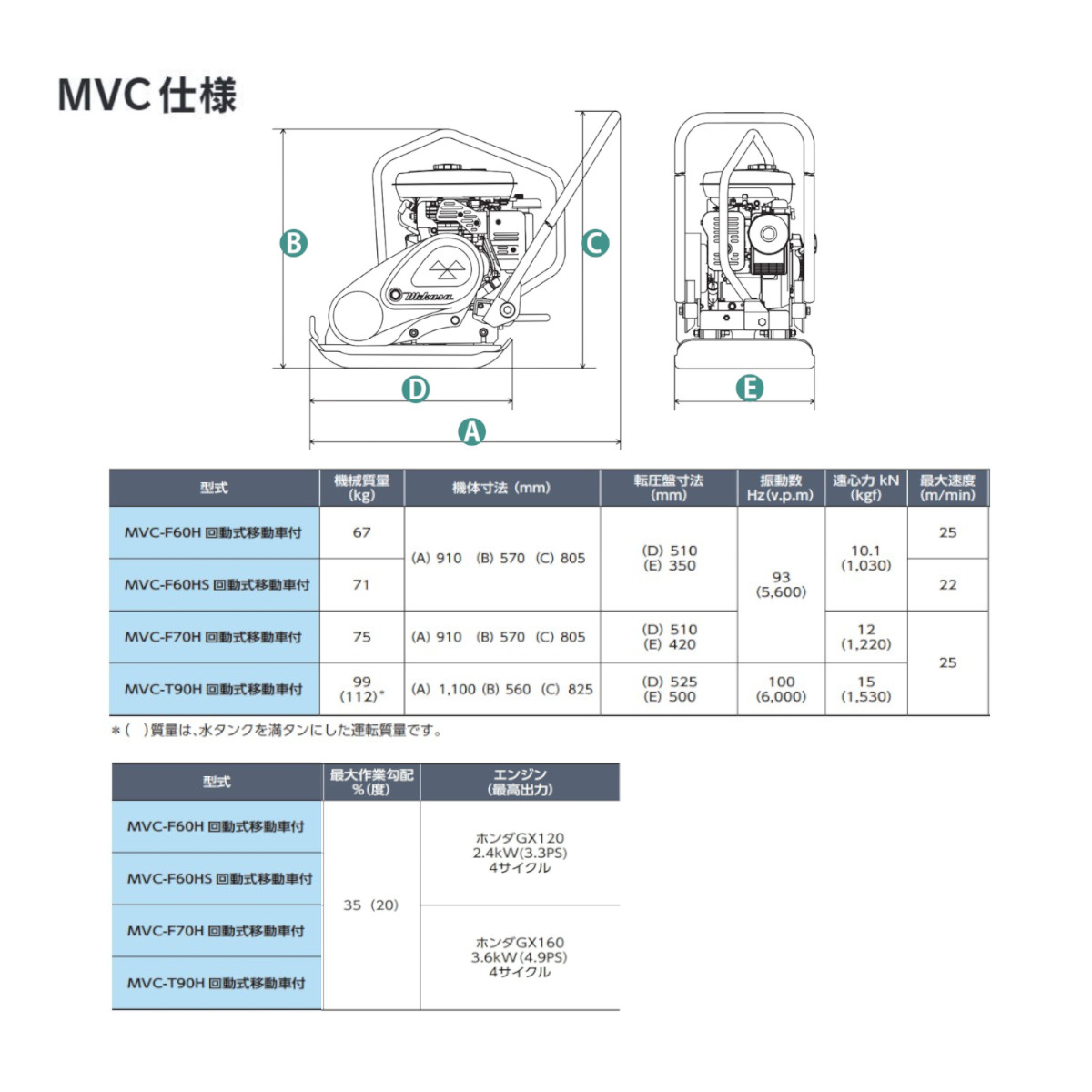 三笠産業 プレートコンパクター MVC-F70H Crt 回転式移動車 ストレート