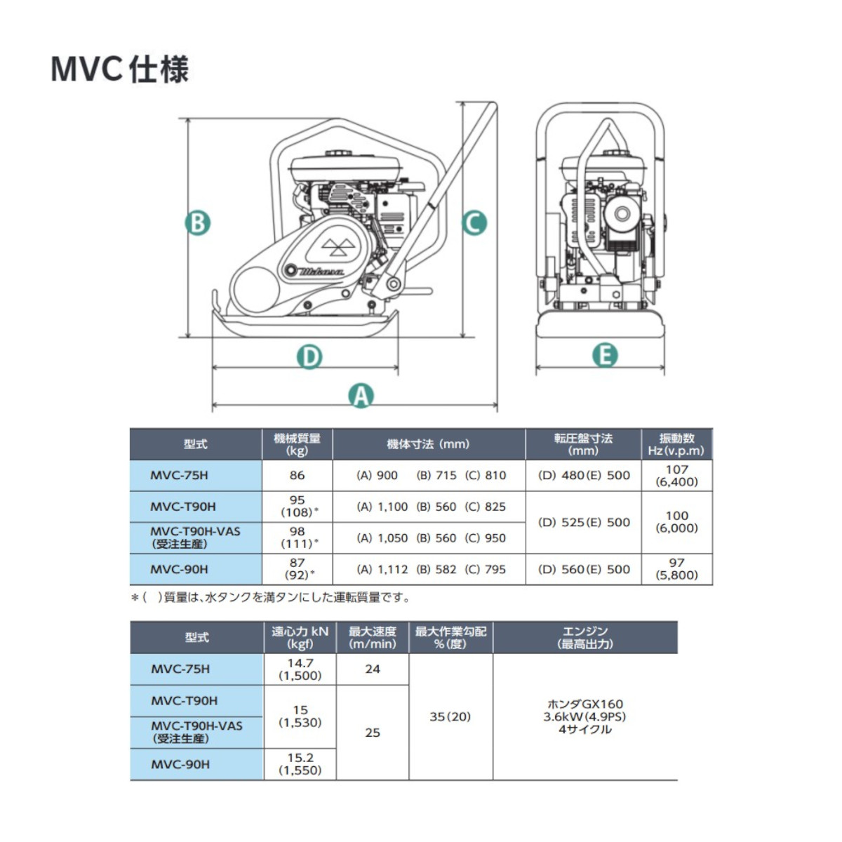 三笠産業 プレートコンパクター MVC-T90H ストレートハンドル型 水