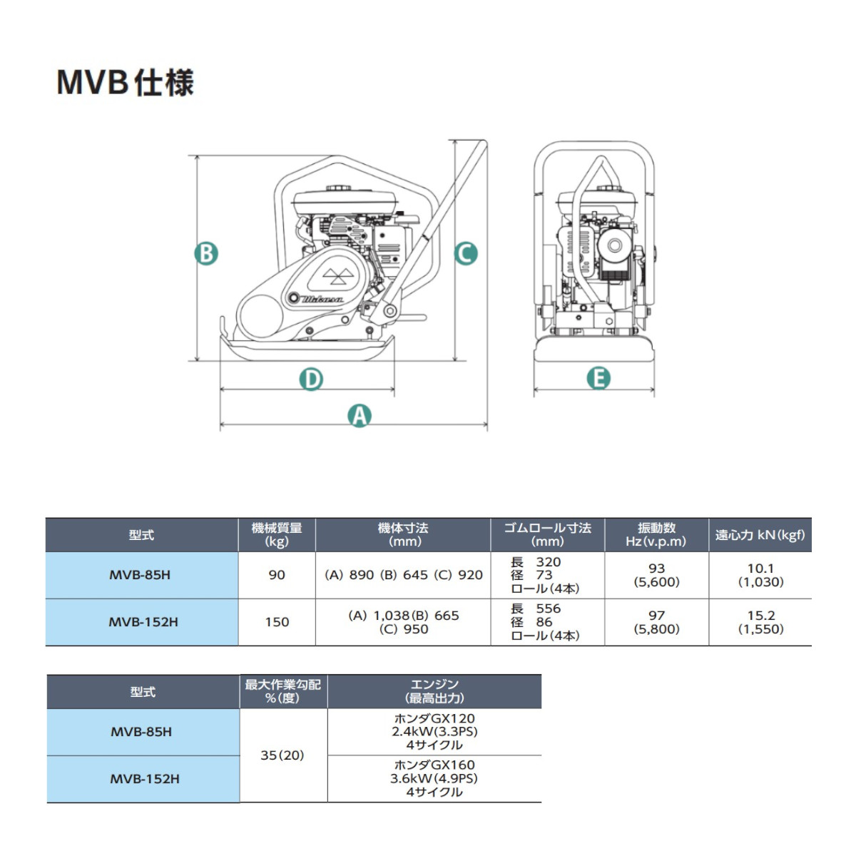三笠産業 ブロックプレート MVB-152H 新モデル 中折れハンドル型 硬質