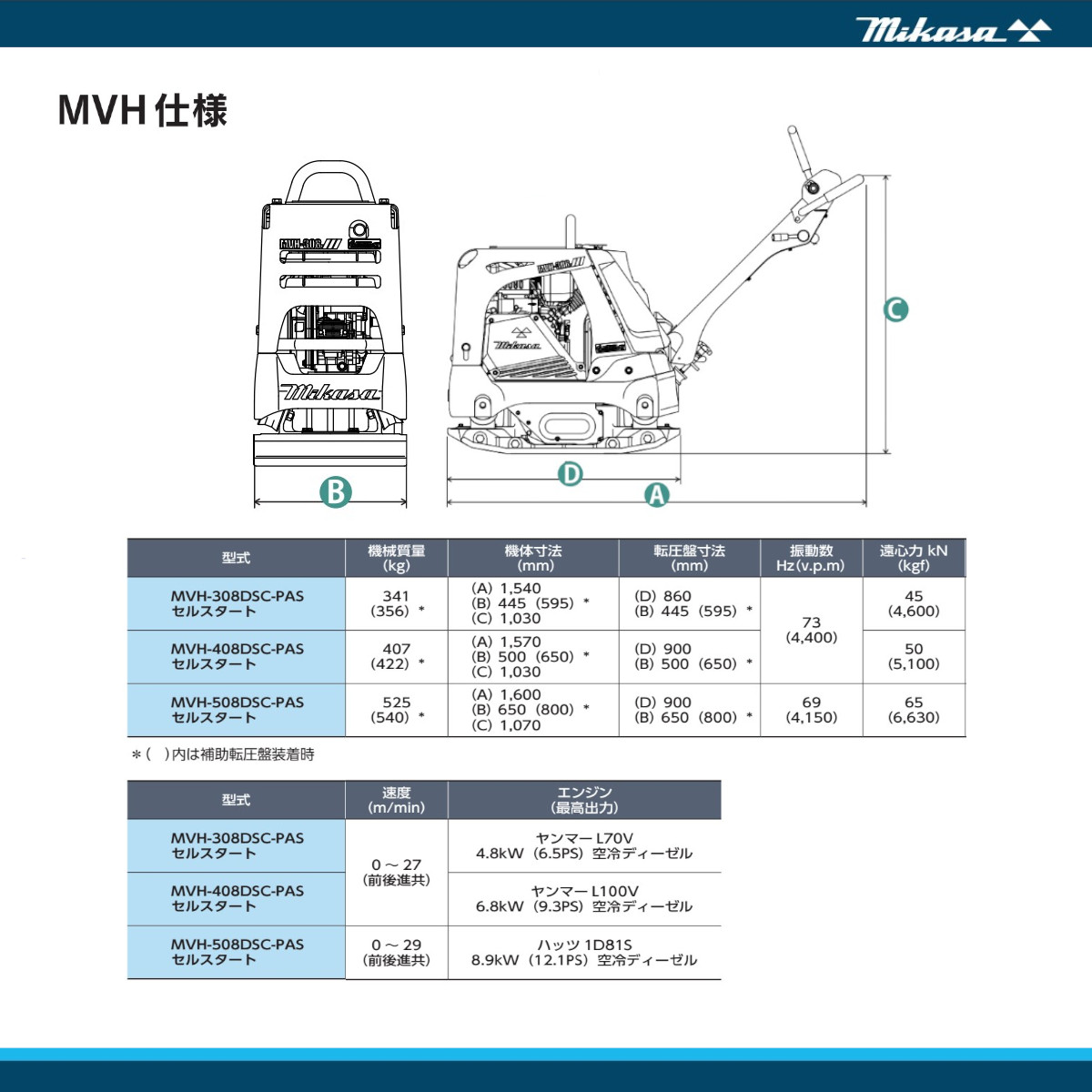 三笠産業 バイブロ MVH-308DSC-PAS 油圧式前後進自在型 前後進プレート セルスタート 転圧機 プレート ランマー バイブロコンパクター mikasa 三笠 コンパクター｜kenki-land｜05