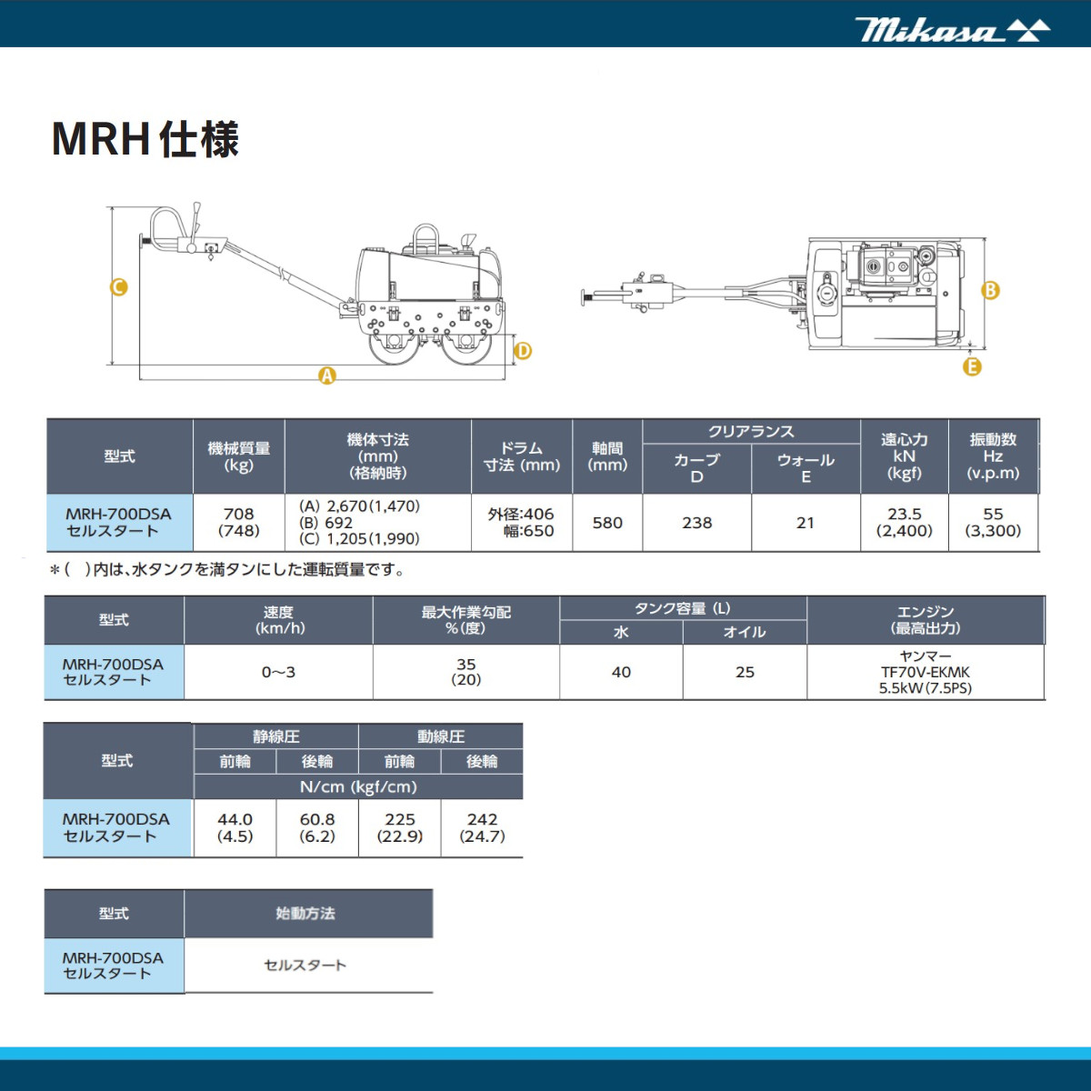 三笠産業 低騒音型バイブレーションローラー M...の詳細画像4