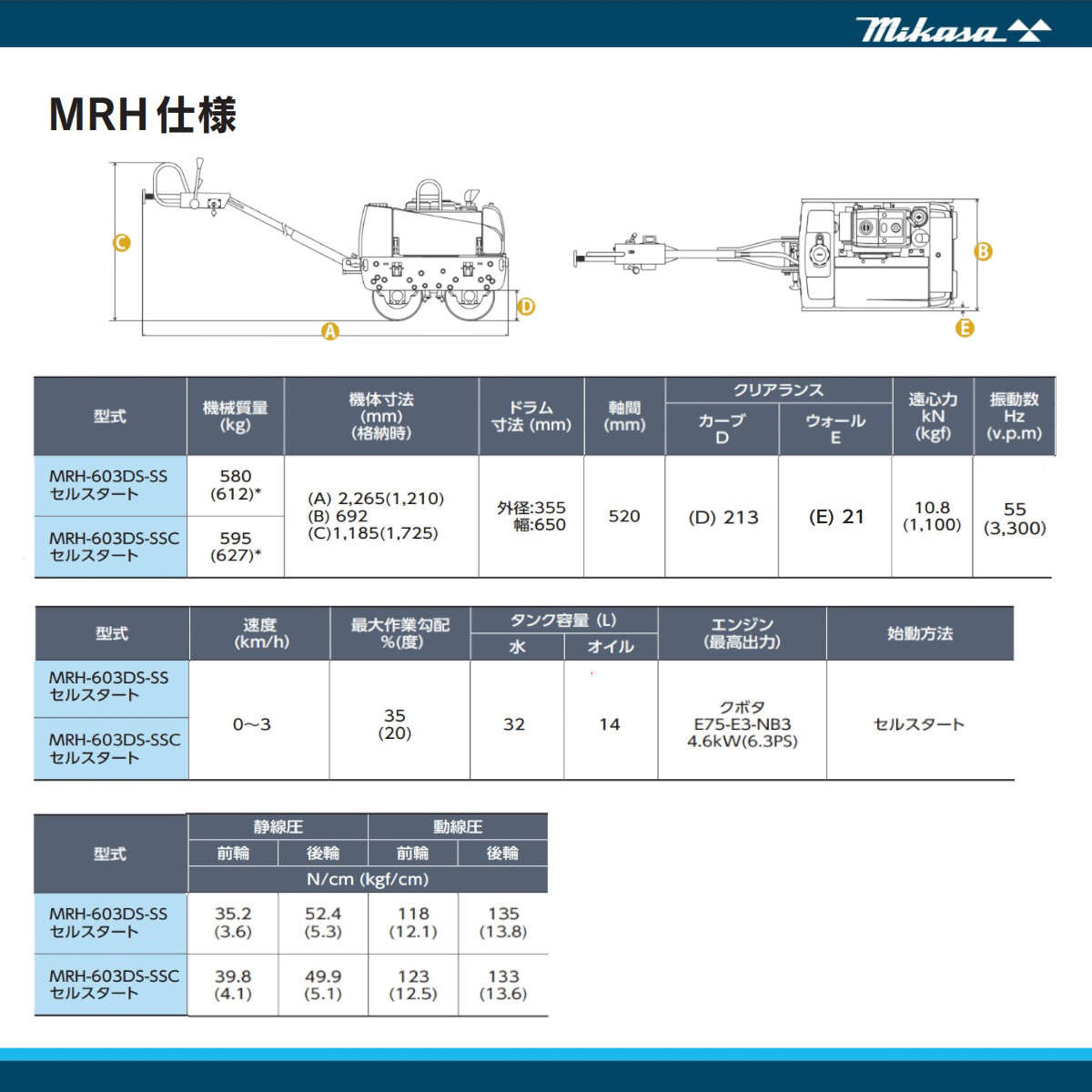 三笠産業 超低騒音型バイブレーションローラー ...の詳細画像4