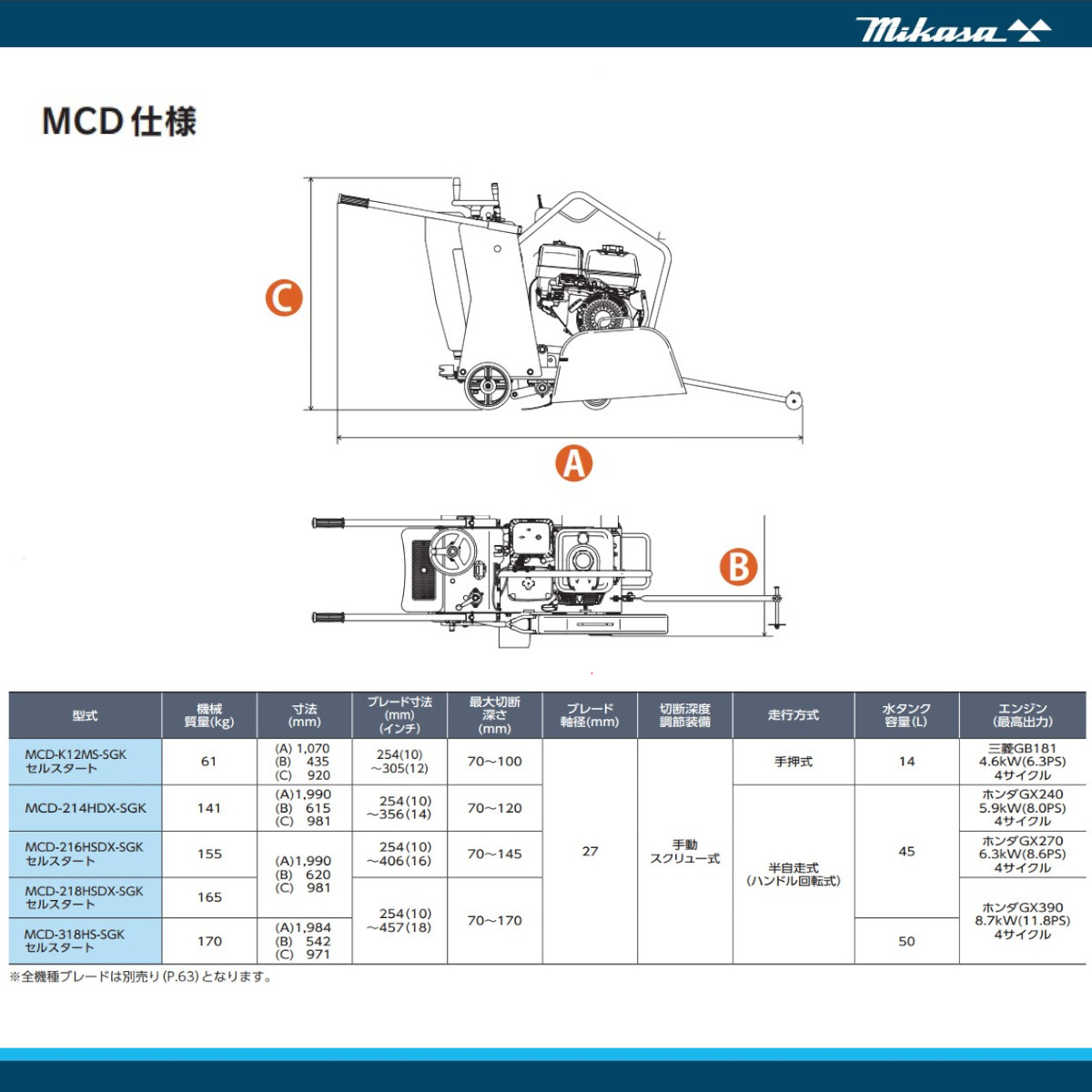 三笠産業 コンクリートカッター MCD-214HDX-SGK 14インチ 低騒音型 ブレード無 ロードカッター エンジンカッター mikasa 三笠  ミカサ : 002-272 : 建機ランド Yahoo!店 - 通販 - Yahoo!ショッピング