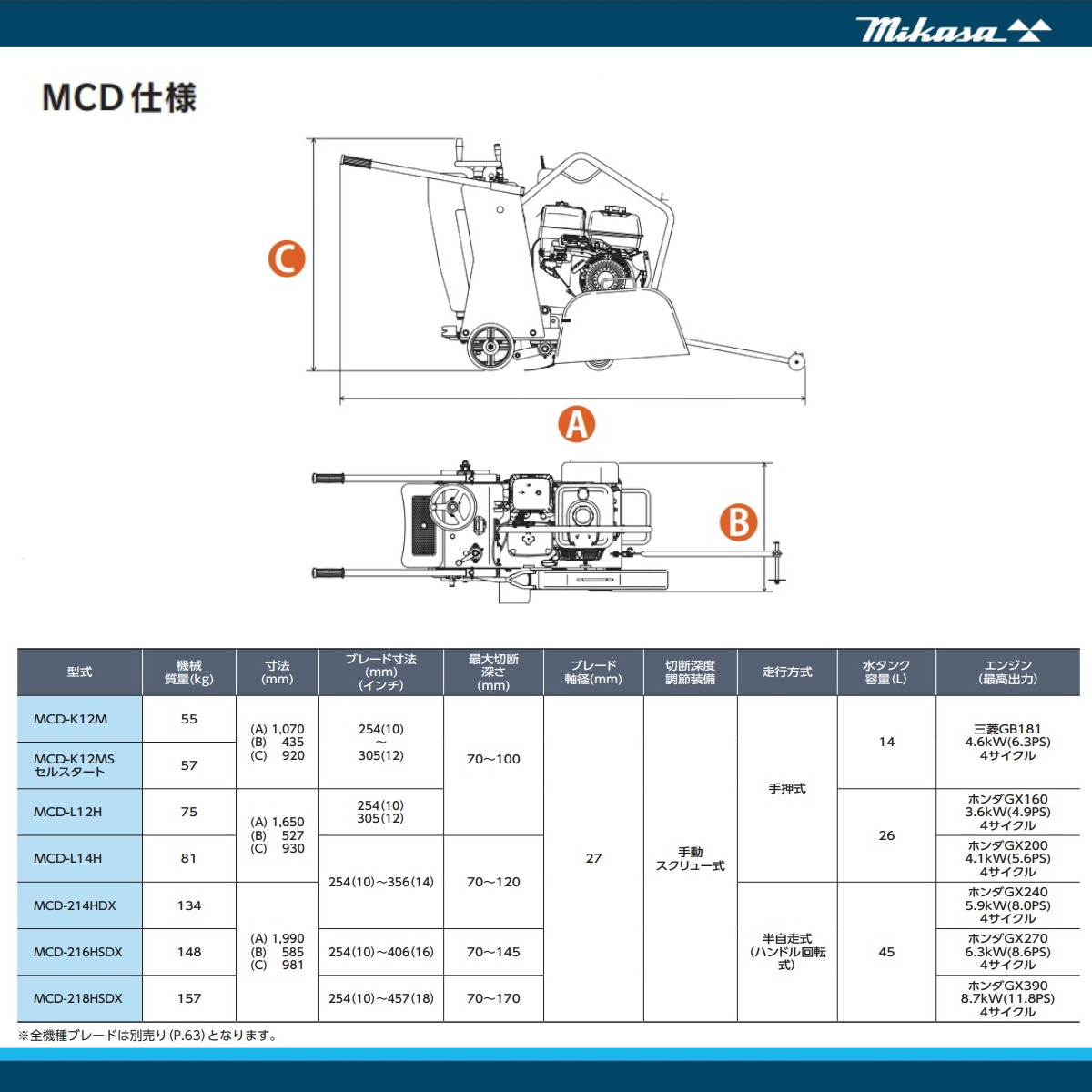 三笠産業 コンクリートカッター MCD-L12H 12インチ ブレード無