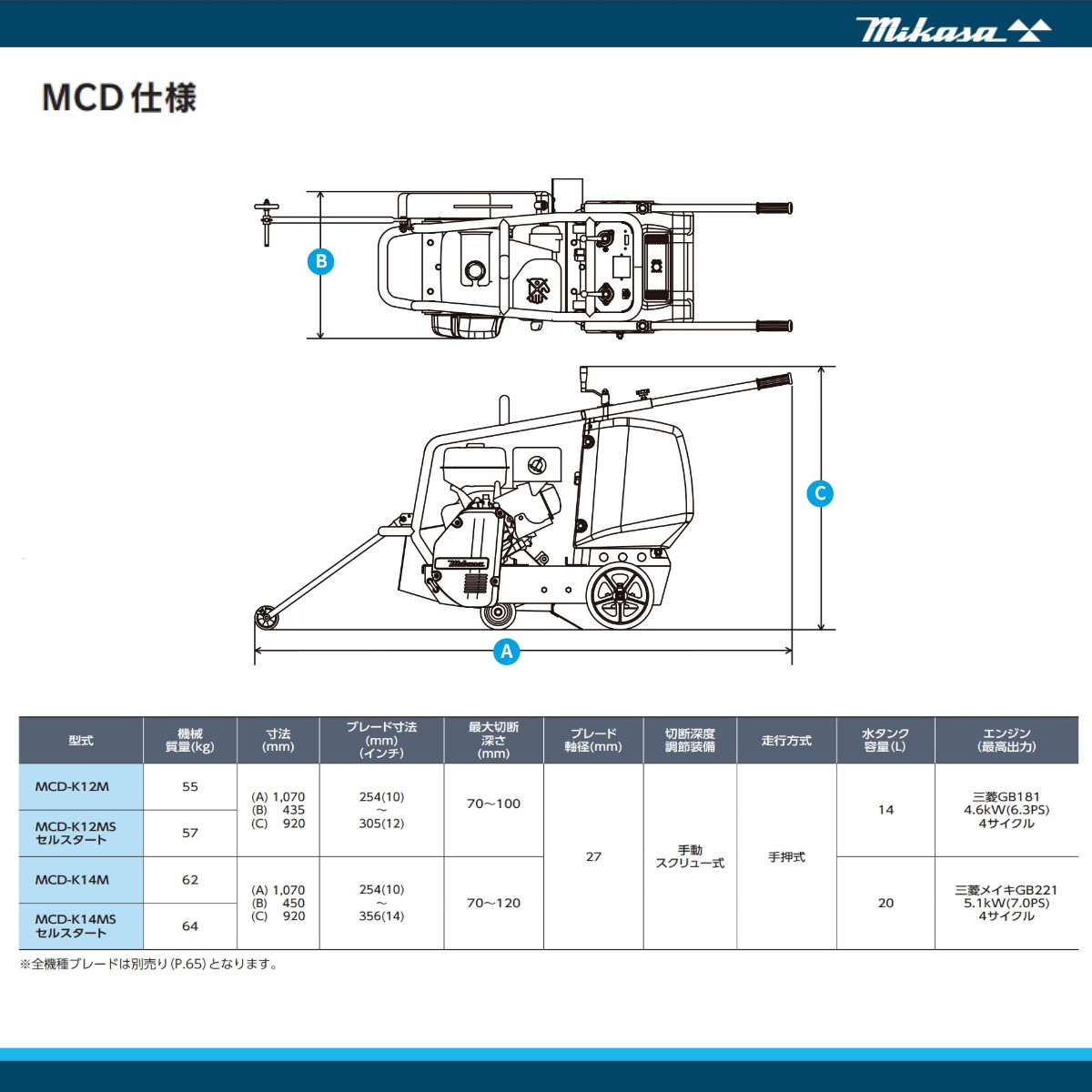 三笠産業 コンクリートカッター MCD-K14M 旧型式 KCD-L14H 14インチ ブレード無 ロードカッター エンジンカッター mikasa  三笠 コンクリート カッター 刃 : 002-264 : 建機ランド Yahoo!店 - 通販 - Yahoo!ショッピング