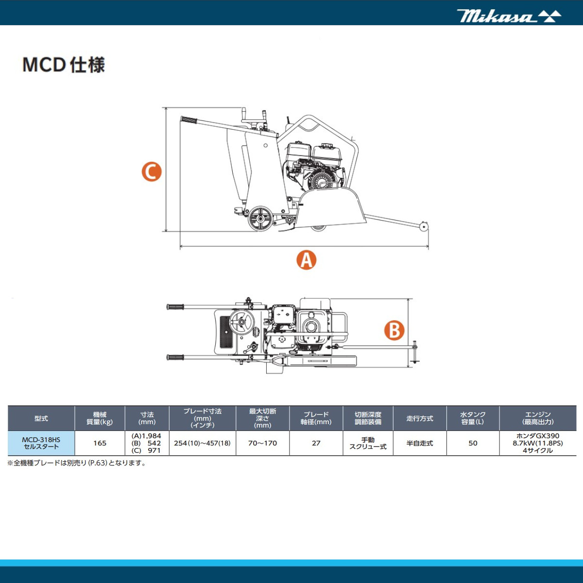 三笠産業 コンクリートカッター MCD-318HS 18インチ ブレード別売り 