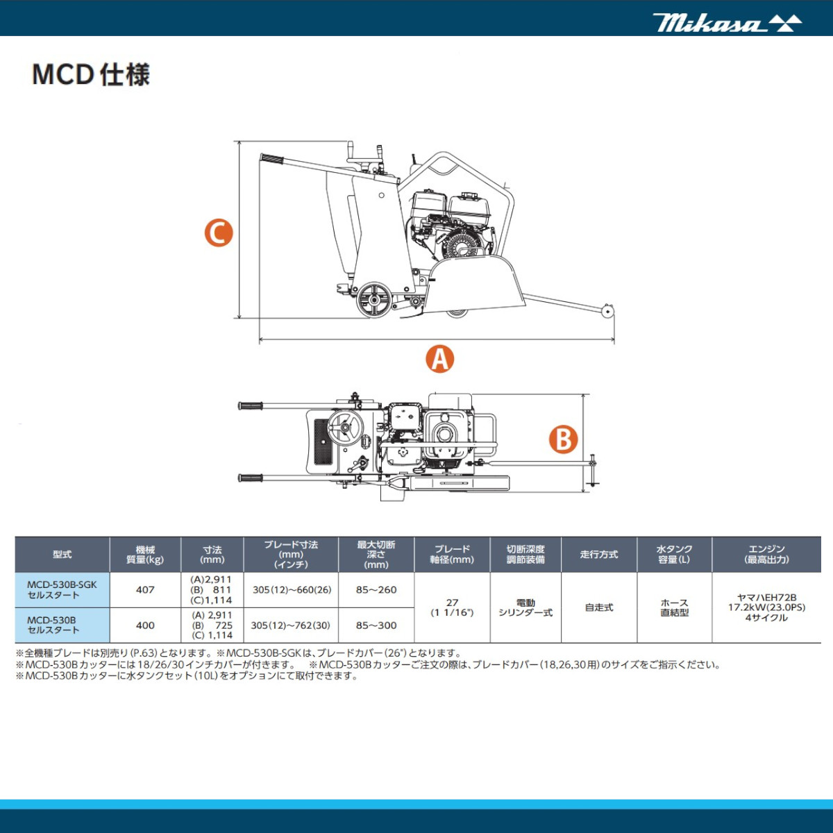 三笠産業 コンクリートカッター MCD-530...の詳細画像4