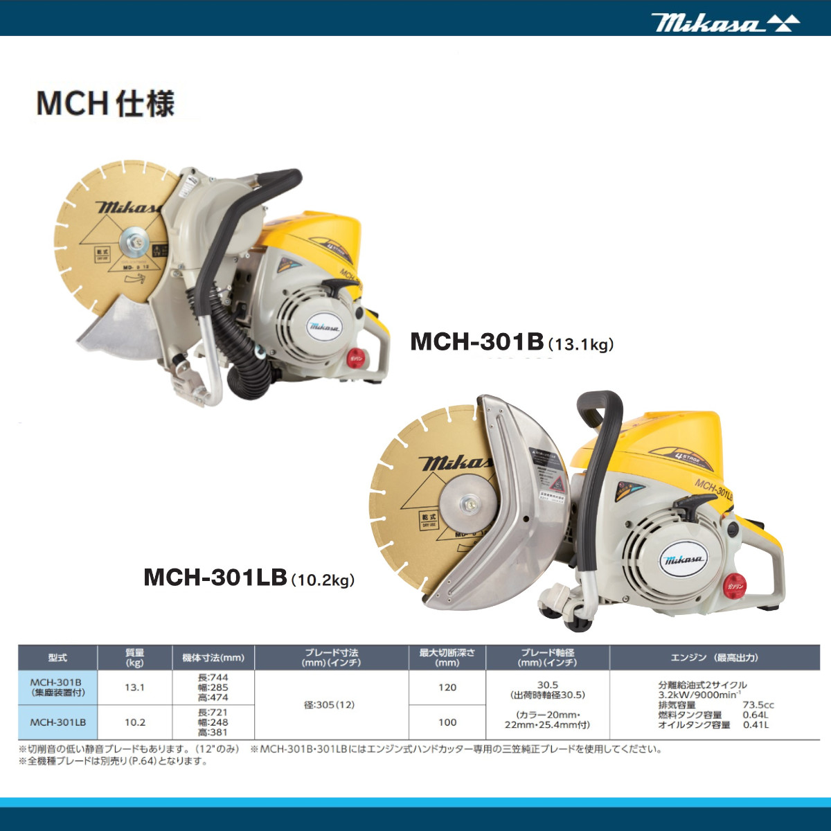 三笠産業 エンジンハンドカッター MCH-301B 集塵装置 付 ブレードなし エンジン式 集じん 集塵 コンクリート アスファルト ロードカッター  エンジンカッター : 002-287 : 建機ランド Yahoo!店 - 通販 - Yahoo!ショッピング