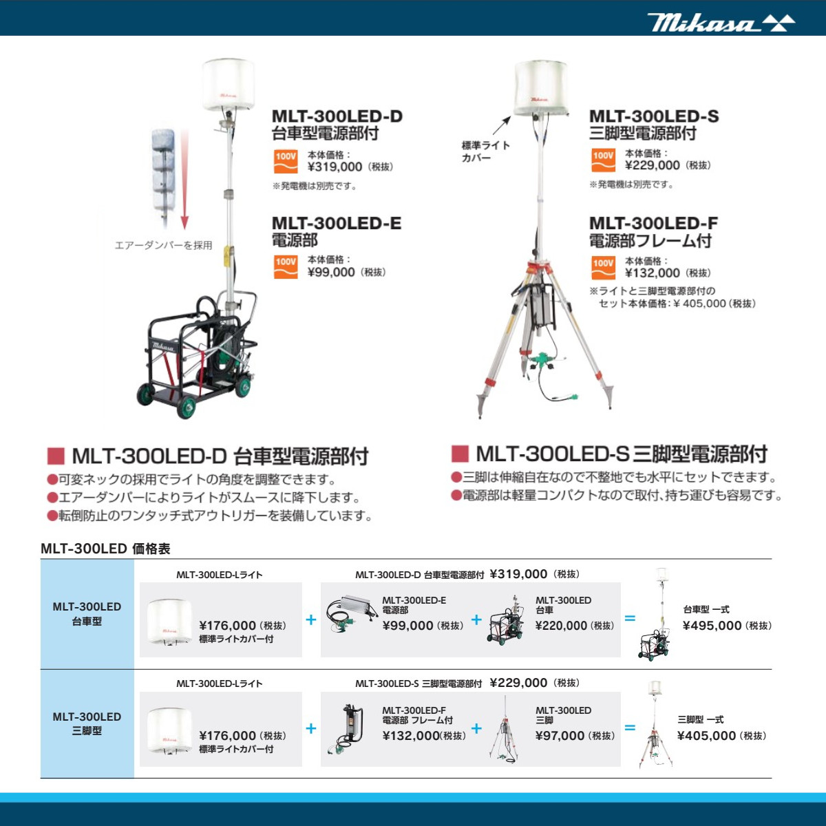 三笠産業 電源部 MLT-300LED-F フレーム付 ライト別売り 電源部のみ 100V ライト 照明 光 LED 軽量 防塵 防水 静音 点灯 保護 mikasa 三笠｜kenki-land｜07