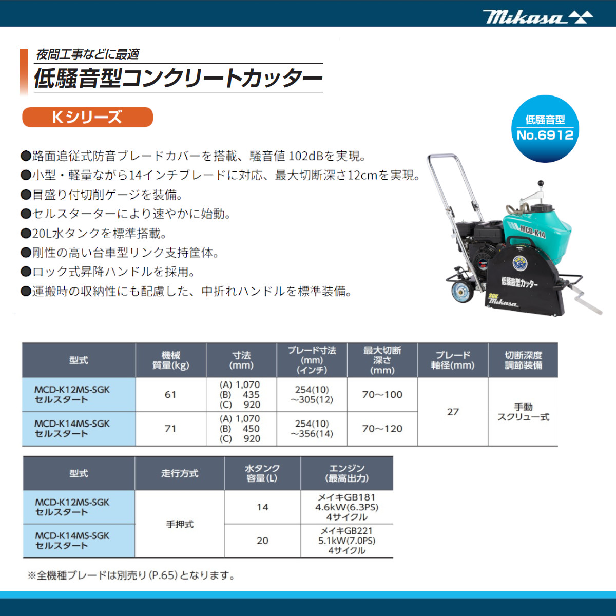 三笠産業 コンクリートカッター MCD-K14MS-SGK 電動 防音型 14インチ