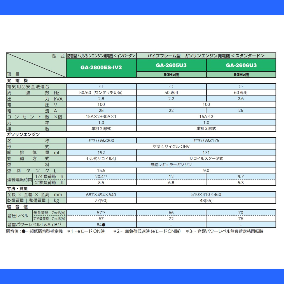 デンヨー 発電機 2.2kva GA-2605U3 2200va 50Hz用 ガソリン発電機 標準